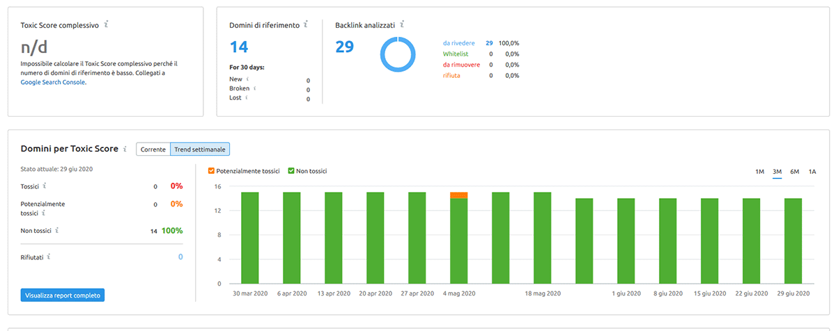 semrush-backlink-audit